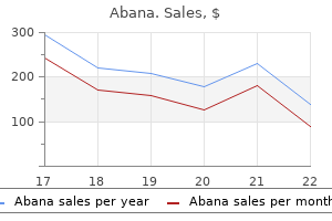 buy cheap abana 60 pills on line