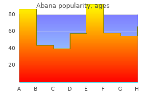 abana 60 pills order