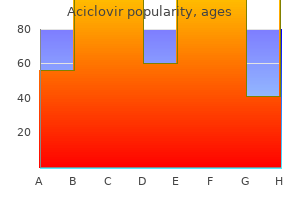discount 400 mg aciclovir mastercard