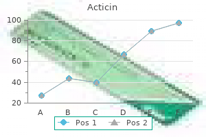 30 gm acticin effective