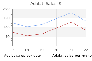 discount adalat 20 mg on-line