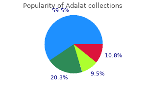 adalat 30 mg on line