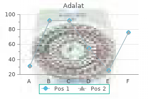 adalat 30 mg generic without prescription