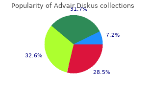 100 mcg advair diskus generic with visa