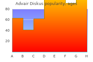 advair diskus 250 mcg purchase line