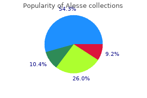 alesse 0.18 mg generic