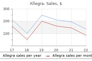 allegra 180 mg purchase online