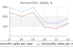 discount amoxicillin 250 mg otc