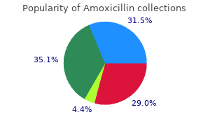 250 mg amoxicillin order free shipping