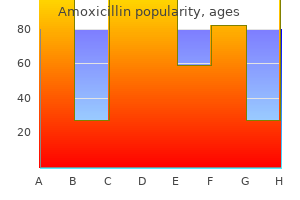 amoxicillin 250 mg discount on line