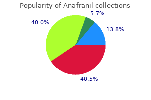 25 mg anafranil order mastercard