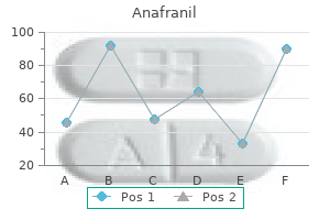 purchase anafranil 50 mg visa