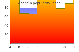 order 50mg asendin visa