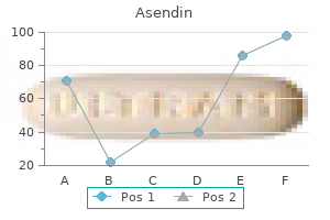 50 mg asendin trusted