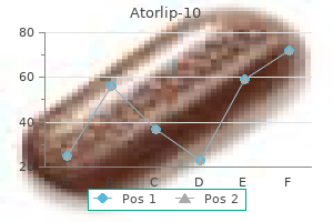 atorlip-10 10 mg order otc