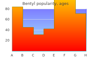 bentyl 10 mg order with amex