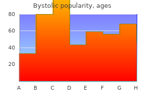 discount bystolic 5 mg overnight delivery