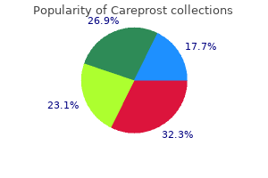 3 ml careprost proven