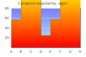 careprost 3 ml purchase without a prescription