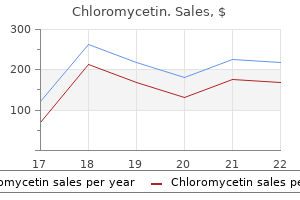 chloromycetin 250 mg cheap overnight delivery