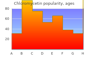 order chloromycetin 500 mg without prescription
