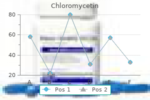 250 mg chloromycetin with amex