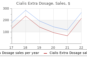 cialis extra dosage 200 mg line