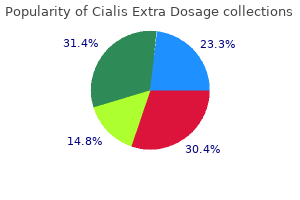 cialis extra dosage 200 mg generic line