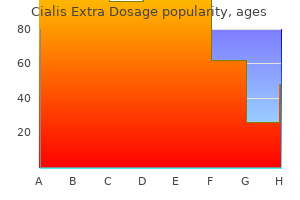 generic cialis extra dosage 50 mg with amex