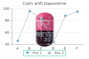 40/60 mg cialis with dapoxetine order visa