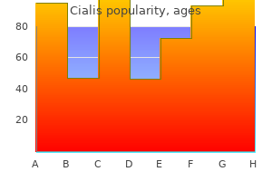 cheap cialis 10 mg