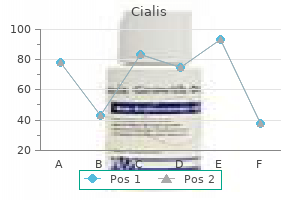 generic 2.5 mg cialis mastercard