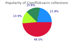 250 mg ciprofloksacin order fast delivery