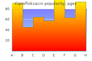 cheap 1000 mg ciprofloksacin with amex