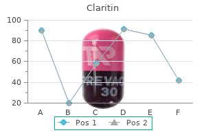 10 mg claritin mastercard