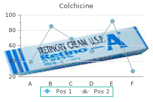 generic colchicine 0.5 mg otc