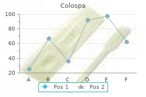 colospa 135 mg buy with visa