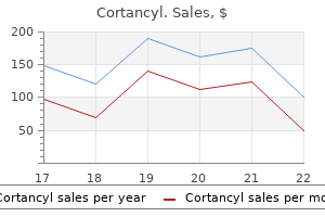 cortancyl 20 mg discount with visa