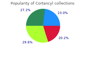 order 40 mg cortancyl otc