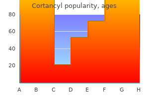 20 mg cortancyl buy free shipping