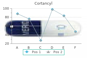 purchase cortancyl 20 mg on-line