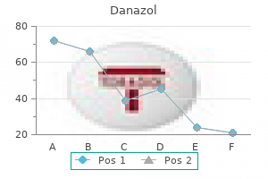 generic danazol 50 mg free shipping