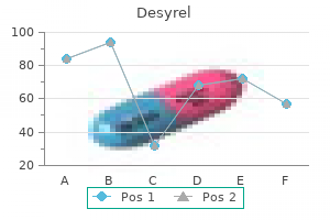 generic desyrel 100 mg visa