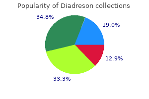 diadreson 40 mg discount visa