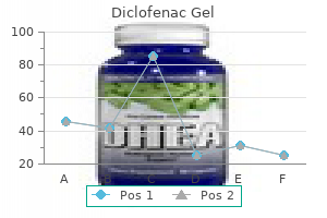 effective diclofenac gel 20 gm