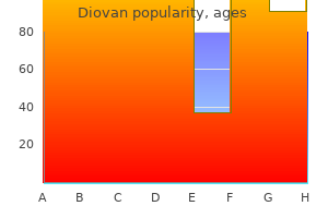 effective diovan 40 mg