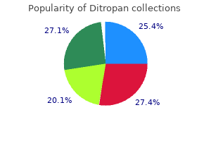 ditropan 5 mg buy free shipping