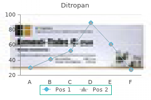 purchase ditropan 2.5 mg otc