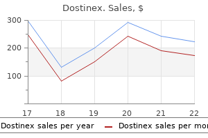 0.5 mg dostinex purchase with visa