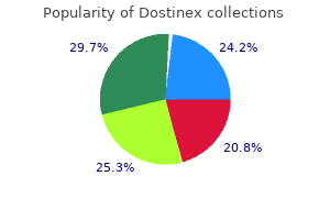 dostinex 0.25 mg free shipping